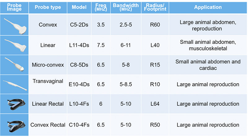 veterinary usb ultrasound scanner probe ，handheld scannerz3 6