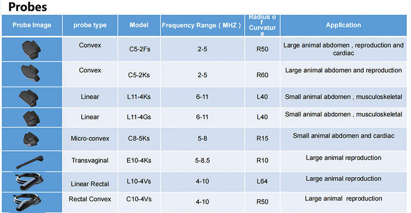 veterinary wireless ultrasound scanner probe,cardiac handheld scannerq7vet8